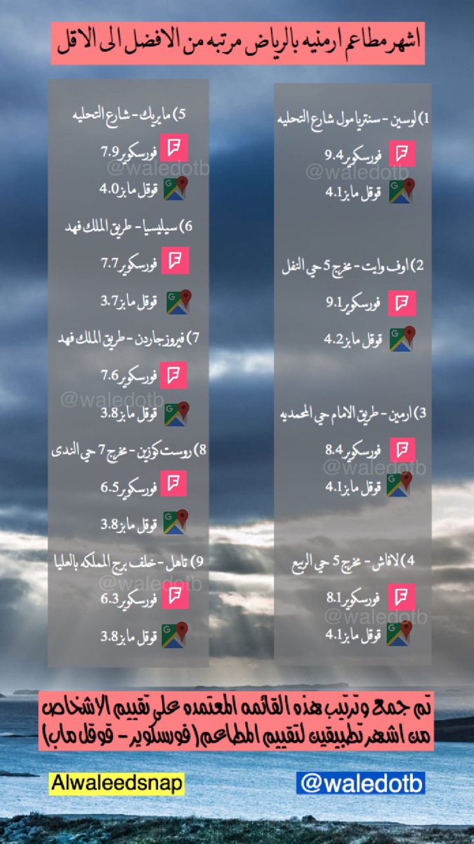 عاشق مطاعم Twitterren وهذي قائمة المطاعم الارمنيه بالرياض مطاعم ارمنيه مرتبه من الافضل الى الاقل وللتذكير الترتيب حسب تقييم الاشخاص على برنامجي فورسكوير و قوقل مابز مطاعم الرياض مطعم ارمني Https T Co Ywifbasrux