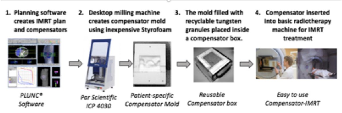Curious to learn how desktop milling machines treat cancer? Quality, affordable radiation therapy is spreading GLOBALLY with EMpowerRT's technology. Find out more at empowerrt.com/our-solution/ #CancerCare4All #hope #treatment #cancer #cancertreatment #radiationtherapy #globalhealth