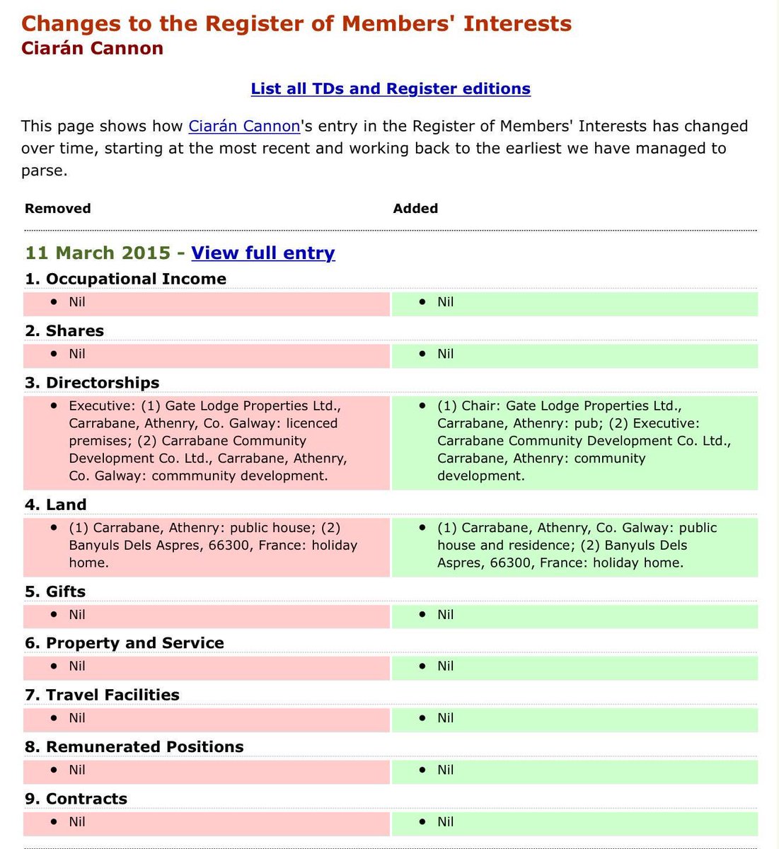 Rte News On Twitter 16k Rate Arrears Judgment Against Bar