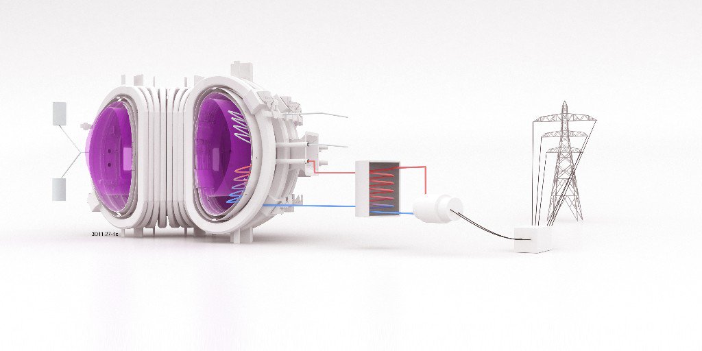 UKAEAofficial's tweet image. Working with @FusionInCloseUp it is our goal to power homes with fusion energy. Designs for DEMO (the first demonstration fusion power plant) are already being worked on by our scientists & engineers. #RoadmapToFusion #fusionenergy #DEMOfusion