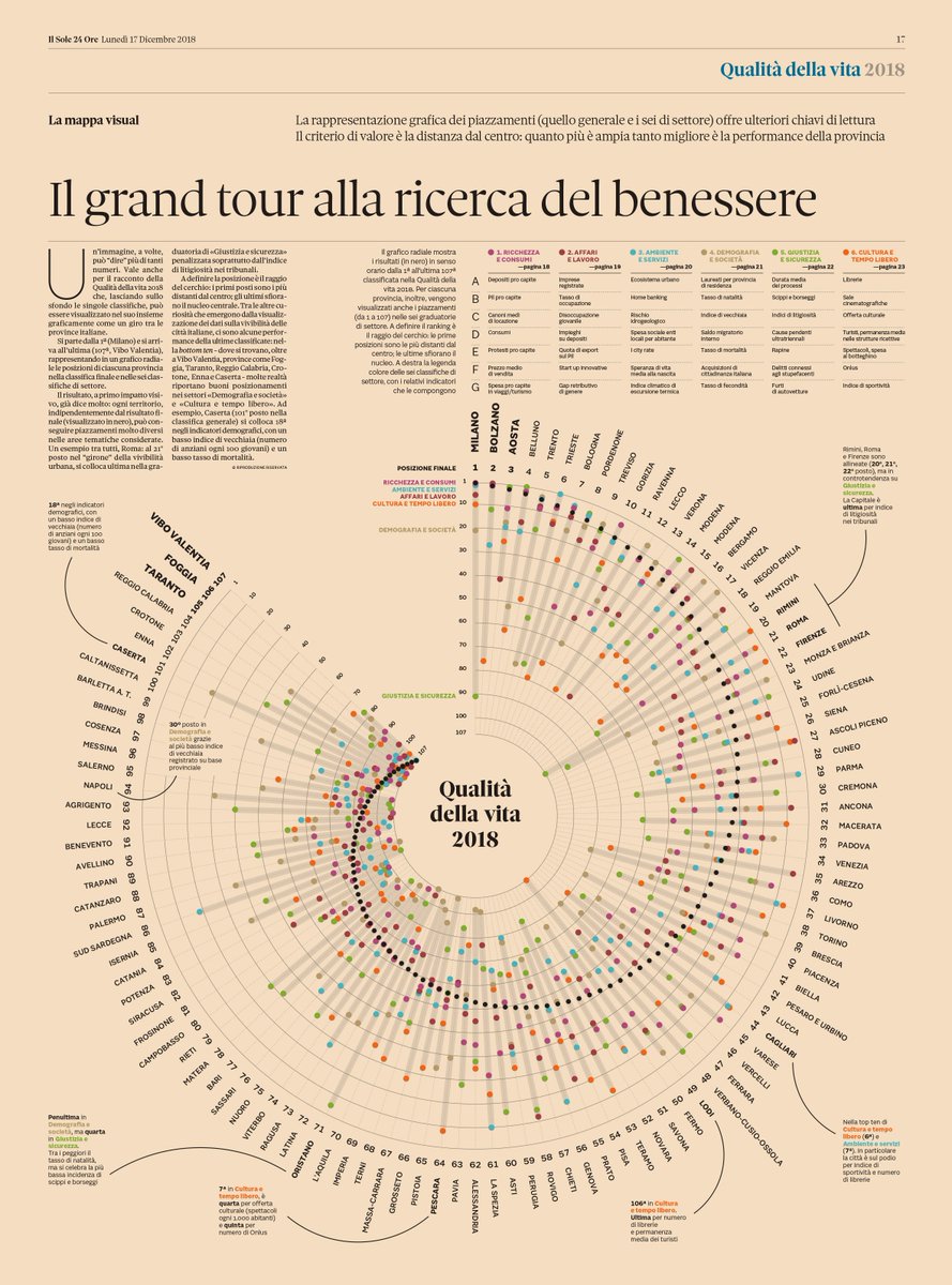 adrianoattus's tweet photo. Come i #BigData diventano arte: il linguaggio dei dati sposa l'estetica, dando vita a una forma espressiva che vive sia sui giornali sia in galleria. L'esperienza di @wildmazzini raccontato da @signorelli82 su @MacchineVolanti https://t.co/ztKgMsgE0V