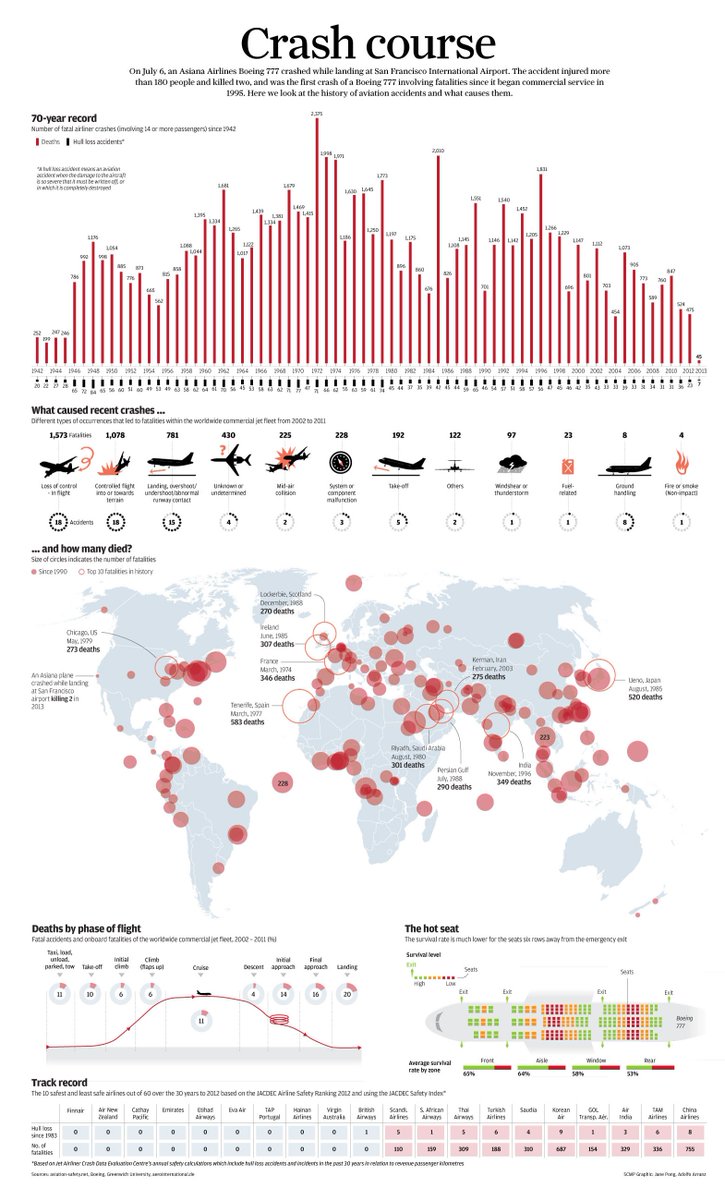 adrianoattus's tweet photo. Come i #BigData diventano arte: il linguaggio dei dati sposa l'estetica, dando vita a una forma espressiva che vive sia sui giornali sia in galleria. L'esperienza di @wildmazzini raccontato da @signorelli82 su @MacchineVolanti https://t.co/ztKgMsgE0V