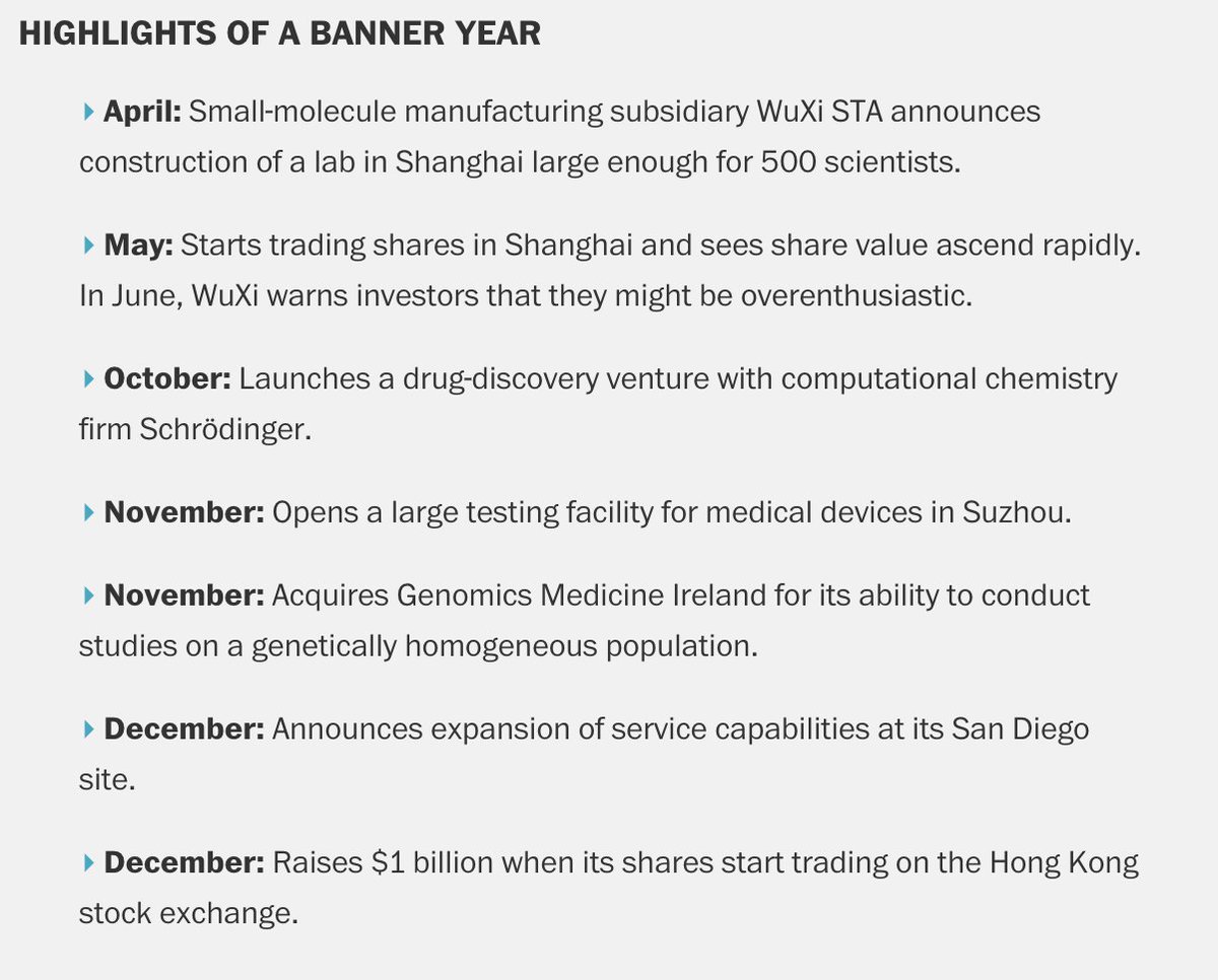 C En On Twitter Wuxi Apptec Is C En S 2018 Company Of The Year