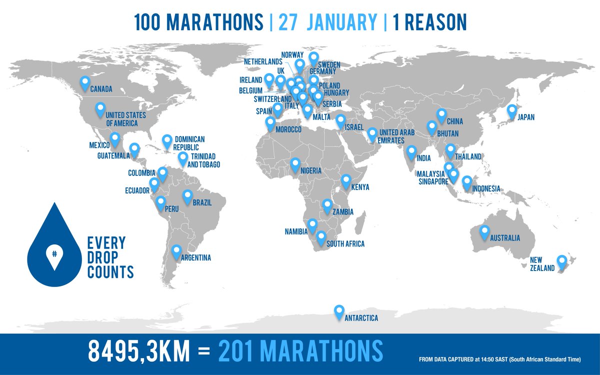201 Marathons. 1 Day. 7 Continents. All for water. 

You proved there's no limit to what we can achieve when we rally together to solve the global water crisis. 🌎💧#RunningDry #EveryDropCounts