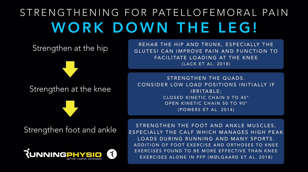 Running-Physio tweet media