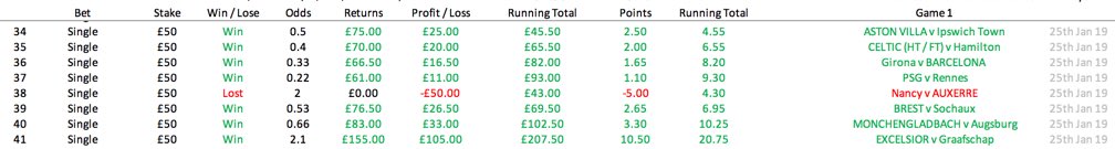 BiffsBets's tweet photo. Great week. Great Month. Great 6 weeks since launch. 
https://t.co/bHUo4uZ6Y3
Check out @FbtaTips !! 
#Footytips #Bets #Footballtips #LFC #CFC #AFC #THFC #COYS #MUFC #MCFC #WHUFC #BHAFC #HTAFC #WWFC #SAINTS #IRON #CLARETS https://t.co/Mm7Xqc68Sg