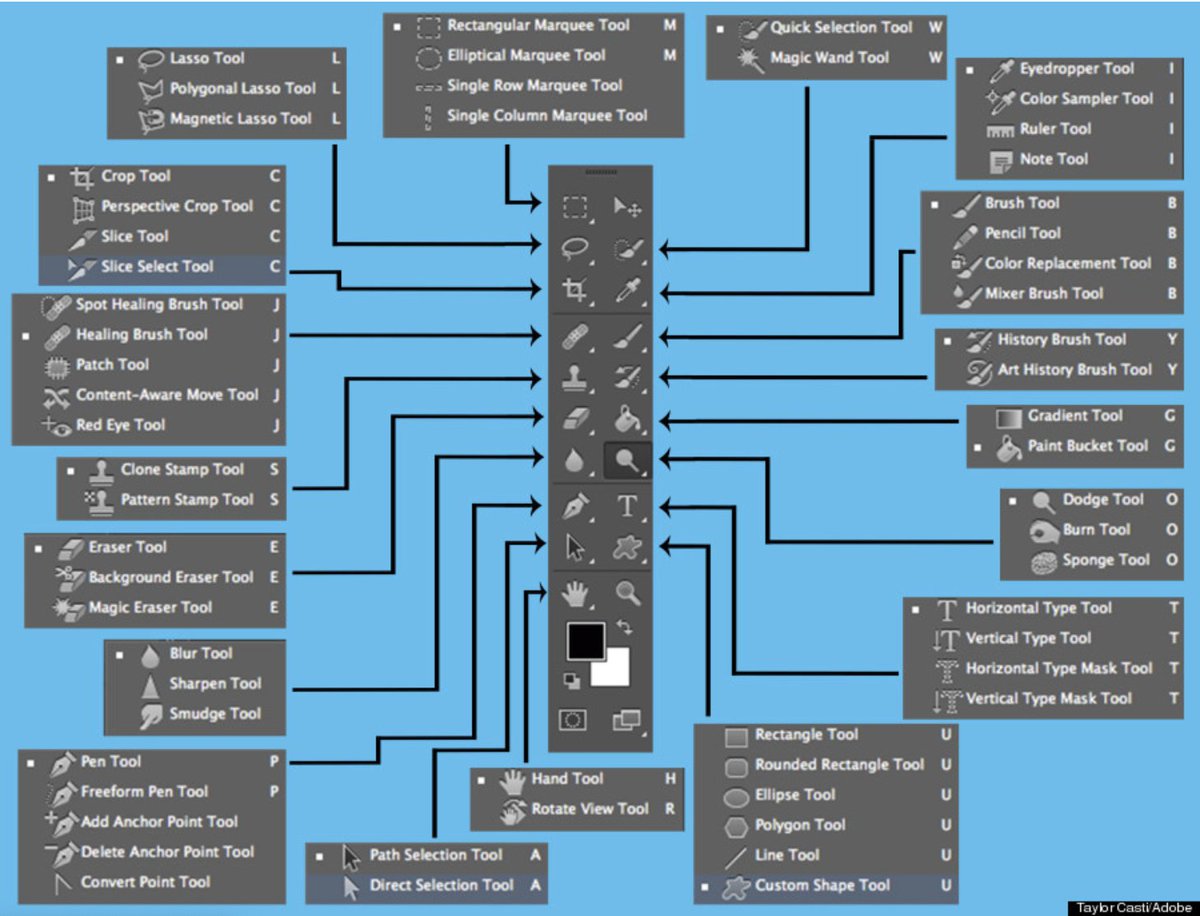 Photoshop Tools