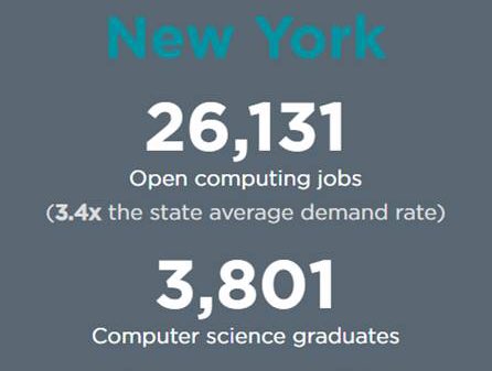 FCLEdu's tweet photo. Here’s why #FCLedu has partnered with @HPEDU and come to the state of NY (with farther expansion later!!).

#computerscience #hplearningstudio https://t.co/HHZGypC8sg