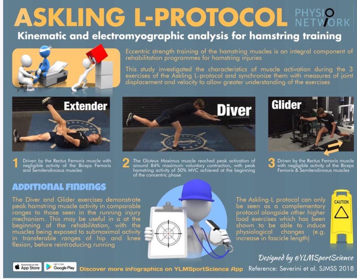 petef08's tweet image. #HamstringPrevention #Extender #Driver #Glider #Performance  #Wellness #Prevention