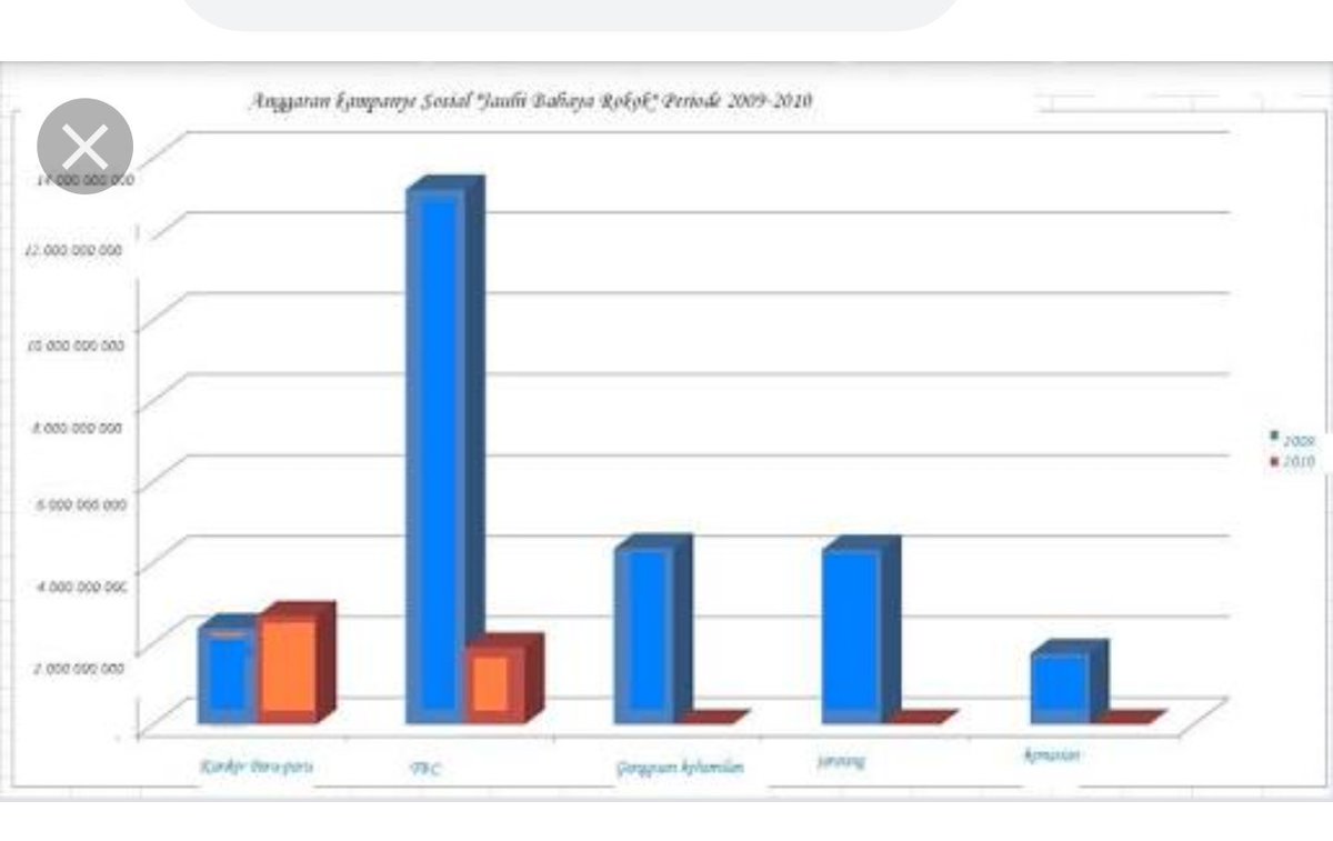 Kalo ada yng merasa kurang pas dengan pernyataan kami , mari kita diskusi dengan Based on data, angka serta fakta yaa bro