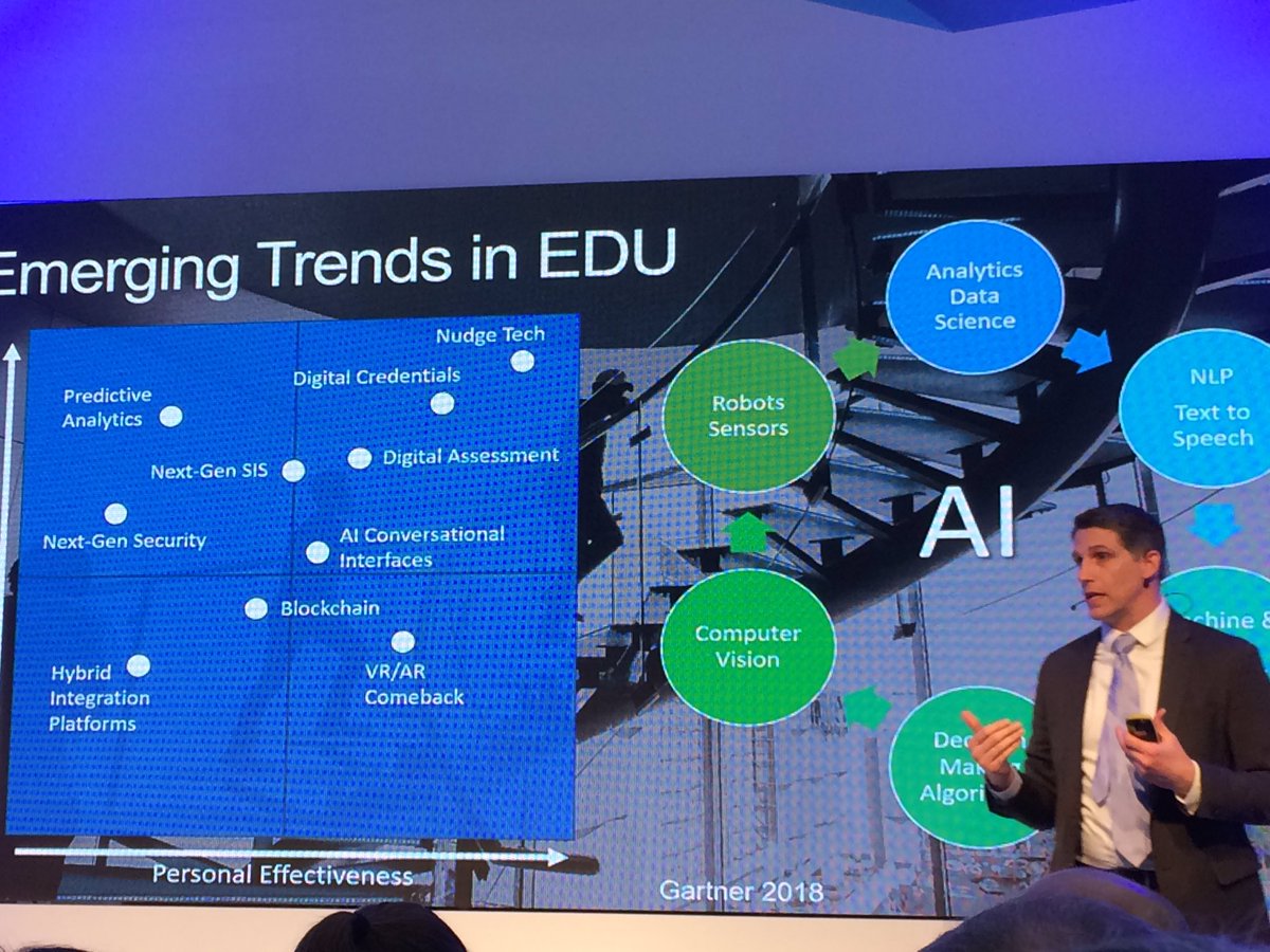 MattWarne's tweet image. My highlight from this year’s @Bett_show was the great talk hosted by @lenovo on #AI looking into the Gartner theory of hype cycle. #nudgetech is the big goal for technology implementation and effectiveness in education and is already being developed, researched #Bett2019 #Lenovo