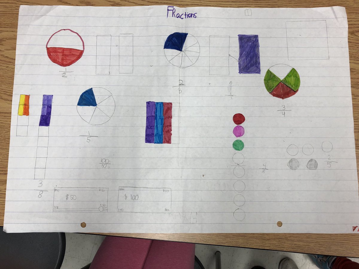 MrsOnderdonk's tweet photo. Started our discussion about fractions today...โUsing manipulatives, pictures, and numbers/words, show me fractionsโ...what a great way to showcase their understanding! @CastlemoreSch #openendedmath #grade3rocks https://t.co/JQhm8PXv7Y