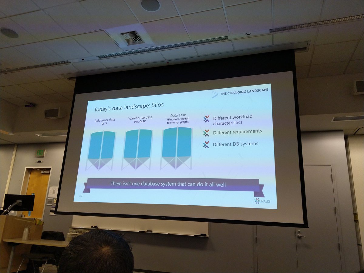 Peter_Bons's tweet image. Today&apos;s challenge when it comes to data. #msftleap