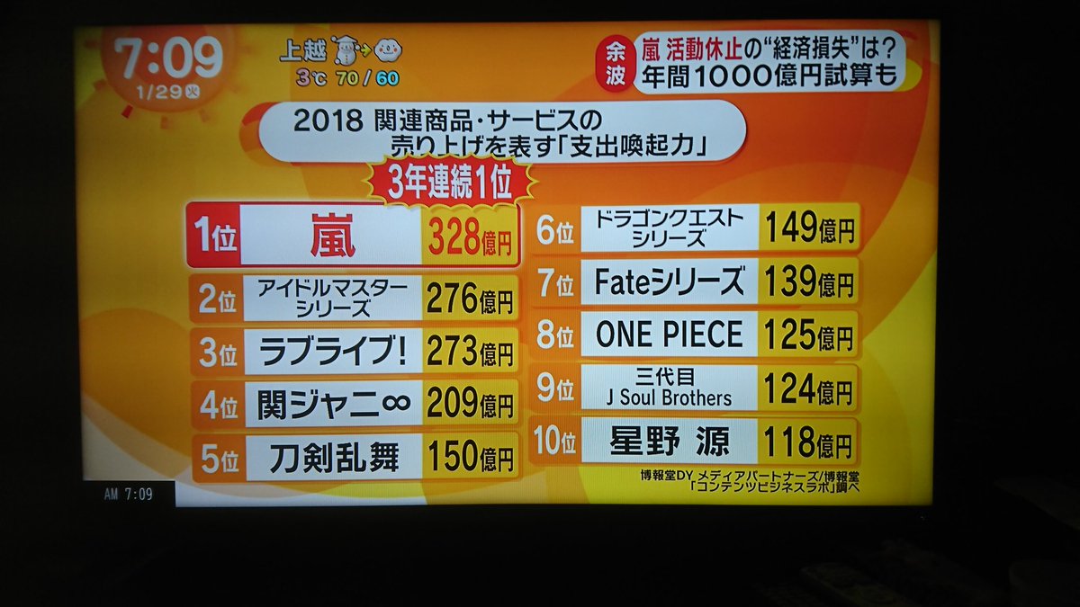 嵐 経済 効果