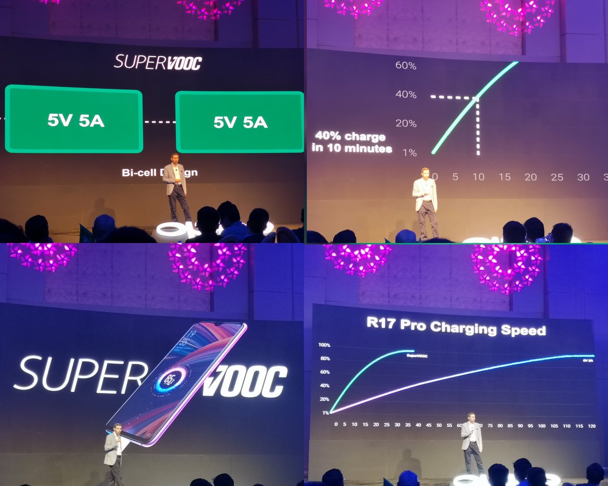 OPPO R17 and R17 Pro : Full Hardware Specs, Features, Prices and Availability