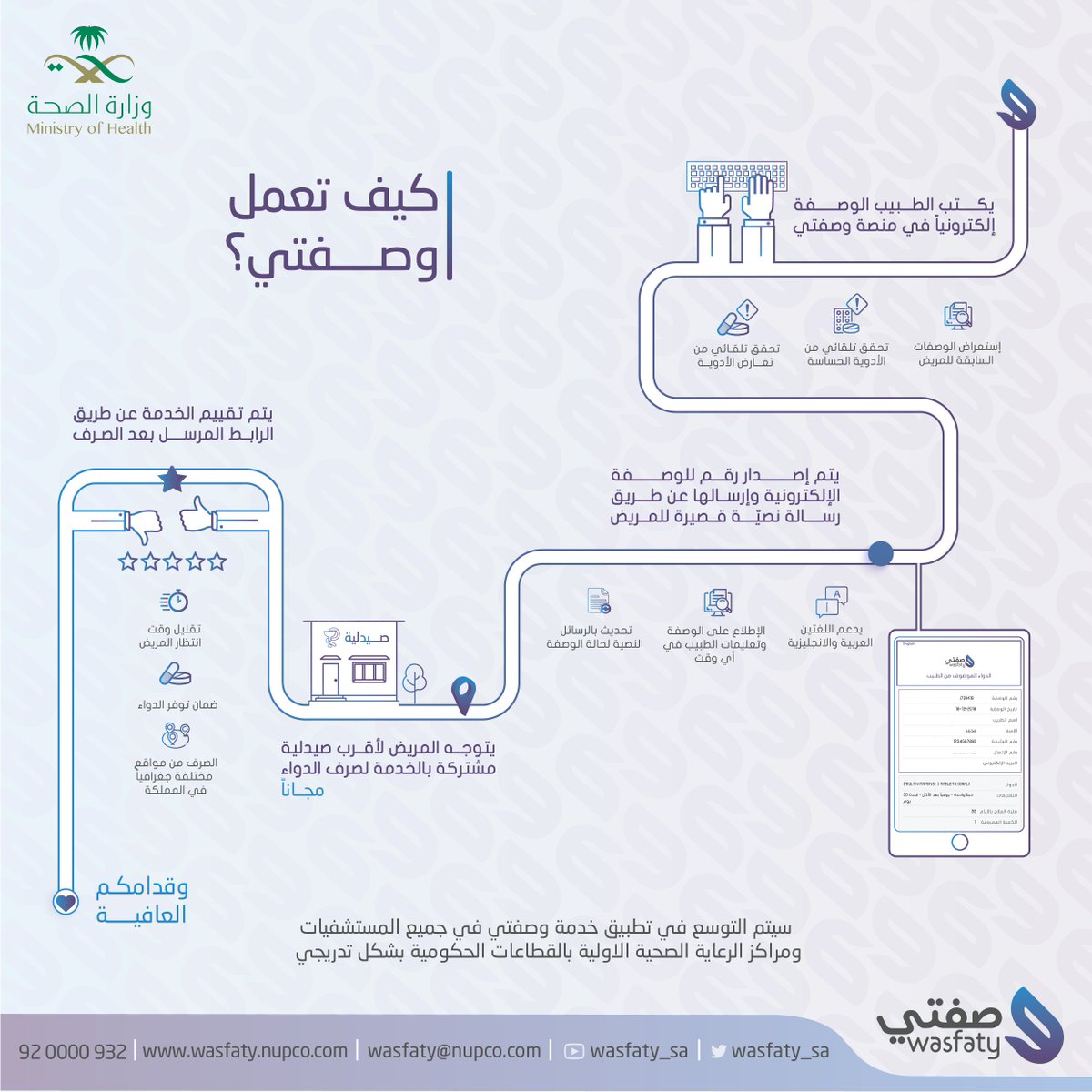 وصفتي تسجيل دخول الأطباء