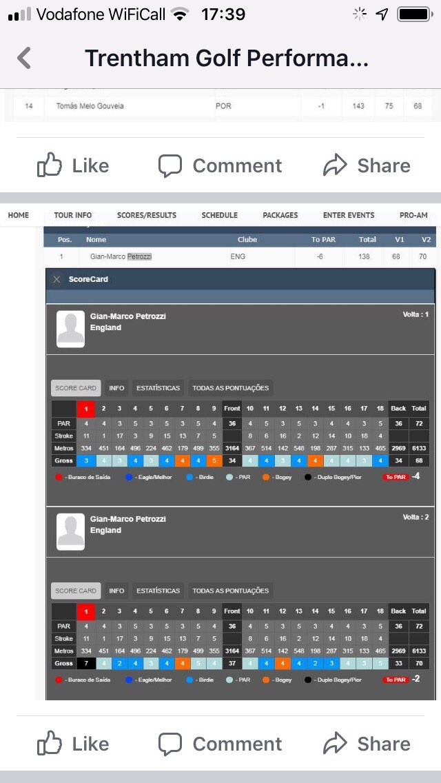 Congratulations to Gian Marco Petrozzi on his first Professional win on the Portugal Pro Golf Tour 27-28th Jan 2019 in the Palmares Classic!  ⁦<a href="/GolfTrentham/">Trentham Golf Club</a>⁩ are so proud of you ! ⁦<a href="/mandy_ambert/">Mandy Ambert</a>⁩ ⁦<a href="/martinhallGC/">Martin Hall</a>⁩ ⁦<a href="/TitleistEurope/">Titleist Europe</a>⁩