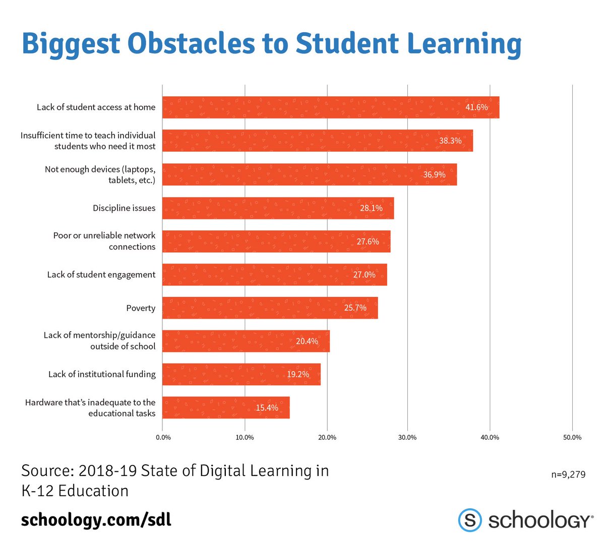 Schoology tweet media
