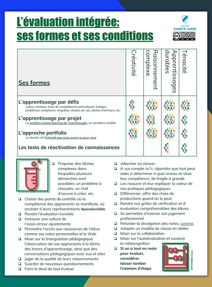 jdesjardins1861's tweet image. @GamacheI @cpotvincsdp @GilbertOlivier RE:#evalchange, nos travaux les plus neufs!