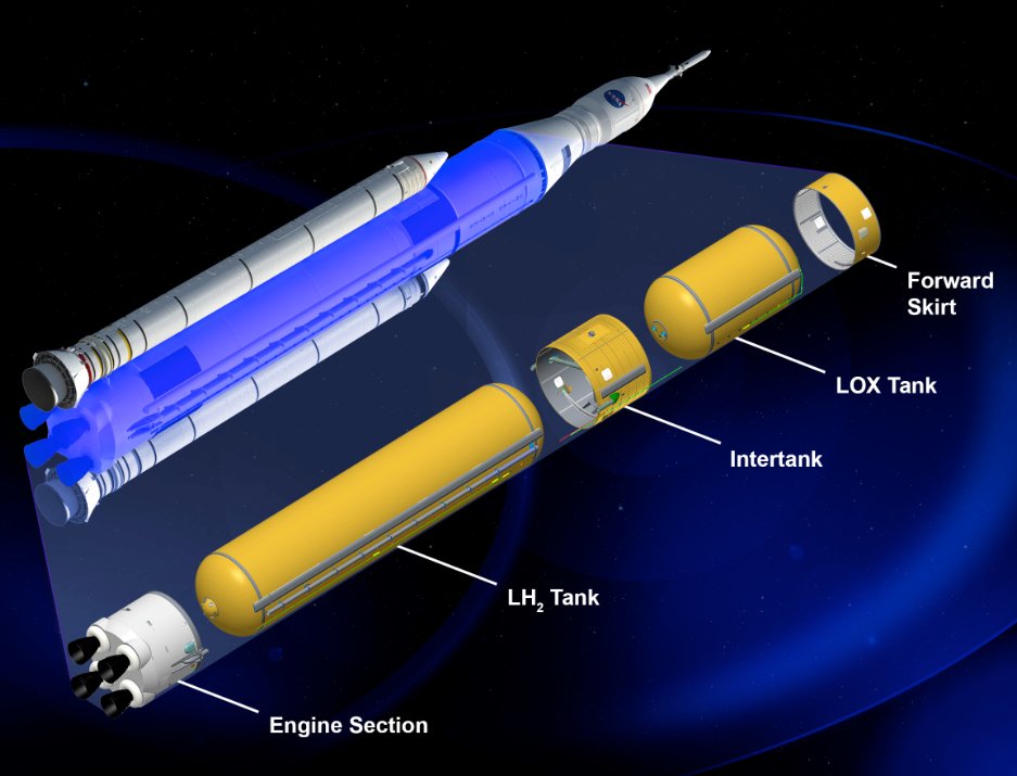 FEATURE ARTICLE: Boeing starts final assembly for NASA’s first SLS Core ...
