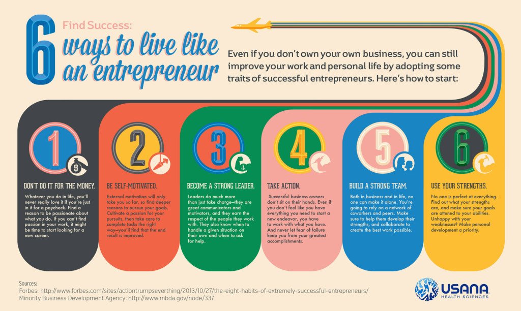 RebekahRadice's tweet photo. 6 Ways to Live Like an #Entrepreneur

1. Don't do it for the money
2. Be self-motivated
3. Become a strong leader
4. Take action
5. Build a strong team
6. Use your strengths

What would you add to the list?

#motivation
#success https://t.co/Opmh661n9H