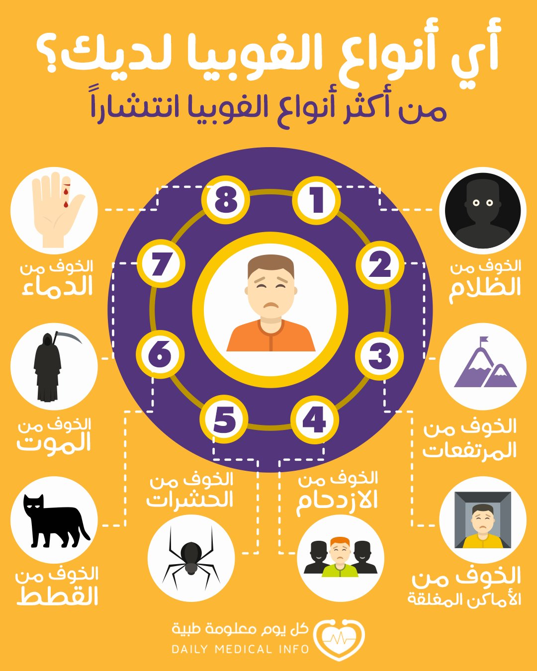 الفوبيا لديك..؟ DyBMfSYWsAAU7U7?form