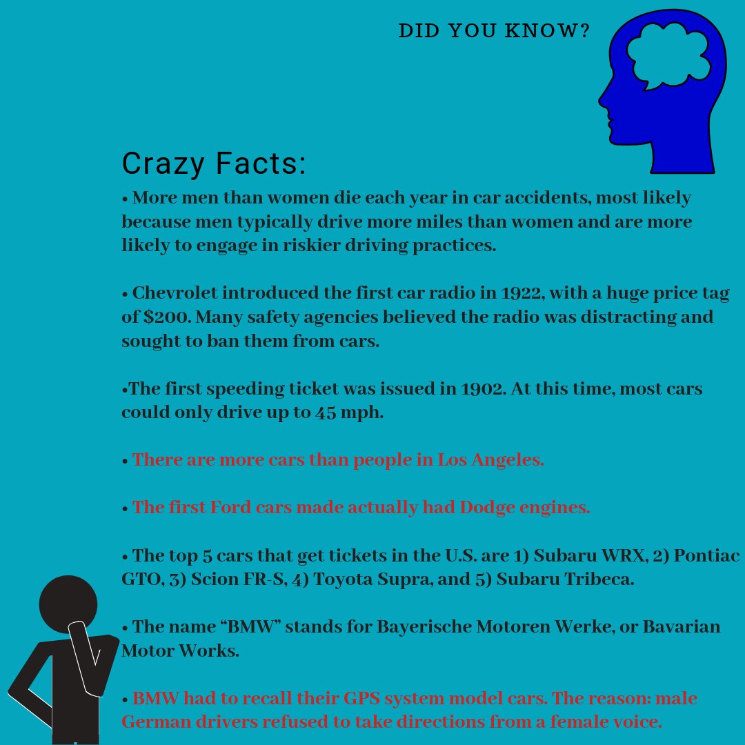 DedicatedParts's tweet photo. Crazy Facts coming your way! 🤯
.
.
.
#autoindustry #carfacts #crazyfacts #automotive #carrepair #collision #autobodyshop #bodycollision #dentrepair #mechanic #auto #vegascars #sema #sema2018 #carlovers #engine #transmission #turbo #autoparts #partstore #wholesale #bestprices https://t.co/LNYAn4Mpc8