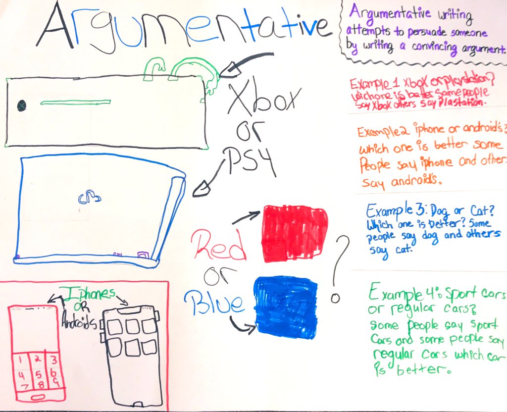 MsSeeneyTweets's tweet photo. We’ve been writing essays nonstop, so I thought we’d take a break and review types of writing and point of view with group poster projects! 😁 #argumentative #informational #narrative #firstperson #secondperson #thirdpersonlimited #thirdpersonomniscient https://t.co/NUohUzjR4C