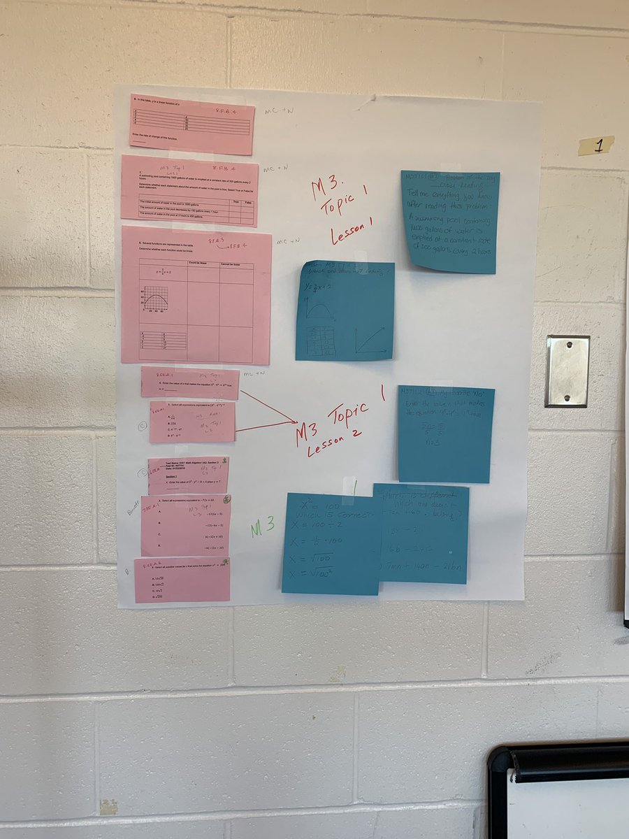Math Coherence mapping at #thePub! Algebra 1 team at work!!!