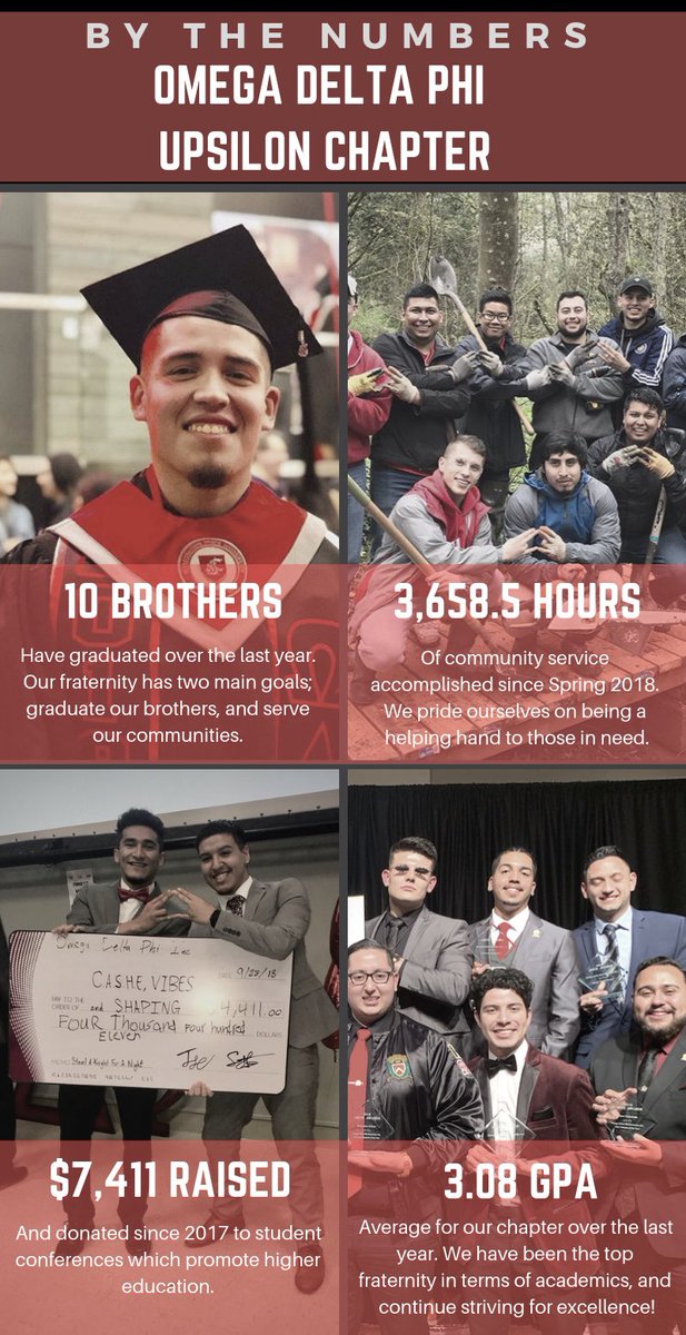 WSU_ODPhi's tweet photo. Looking back at a few key figures over the past couple years. We will continue raising the bar in everything we do! ⚔️🛡🏆 #WhyODPhi #striveforgreatness https://t.co/HknYFJdTmn