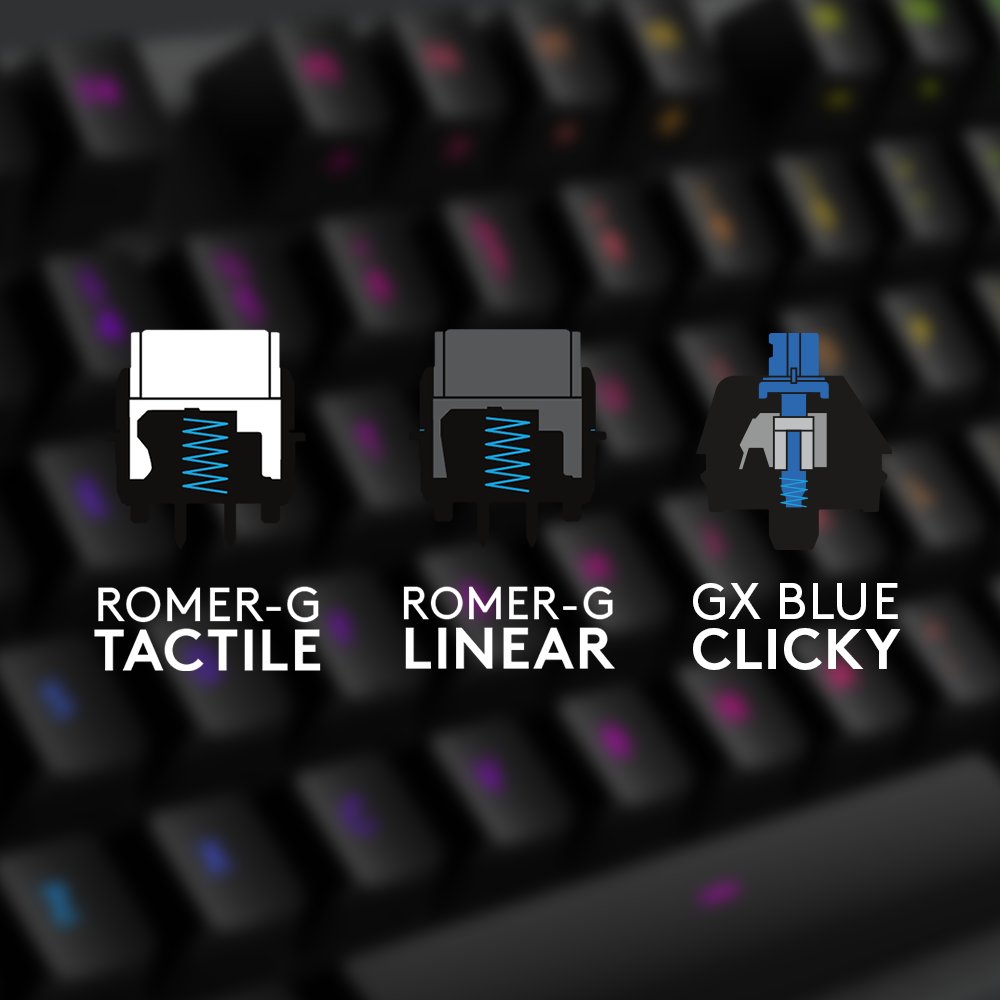 kobber aftale Voksen Logitech G on Twitter: "What's your switch of choice for the G512, Romer-G  Tactile, Romer-G Linear, or GX Blue mechanical switches?  https://t.co/cKzD3gpfrC #PlayAdvanced #LogitechG https://t.co/tqFgFppJ6V" /  Twitter