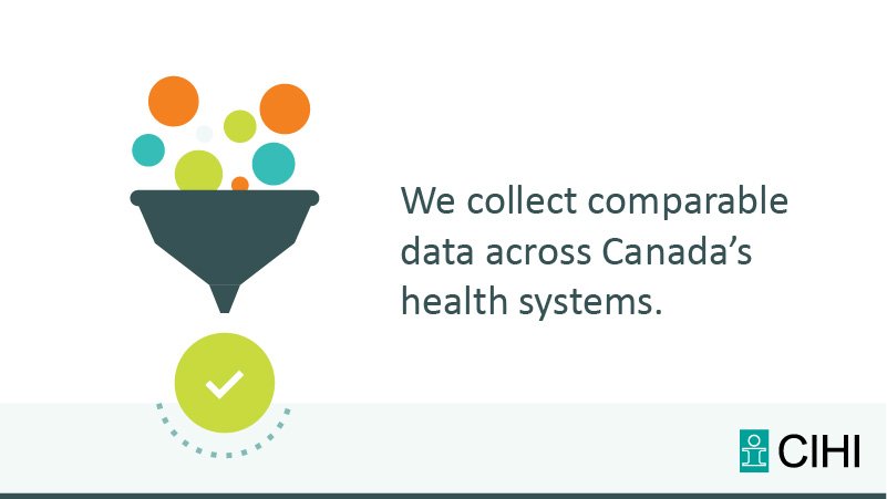 Learn how we collect #data across health sectors. ow.ly/osTK30lUabz #CdnHealth