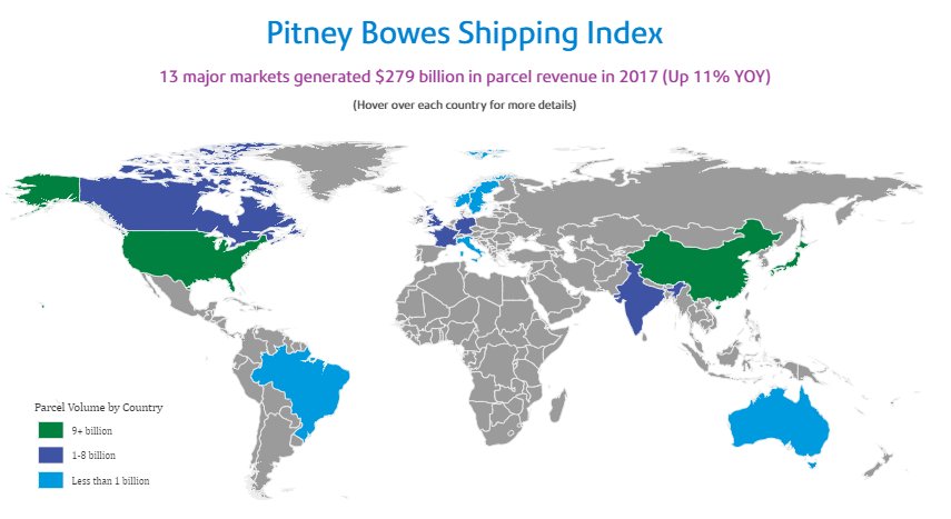 PBnews's tweet image. News: The @PitneyBowes Parcel Shipping Index expects global shipping volume across the 13 countries studied to surpass 100 billion parcels in the year 2020. pbi.bz/2RldbKz #parcels #shipping #interactivemap