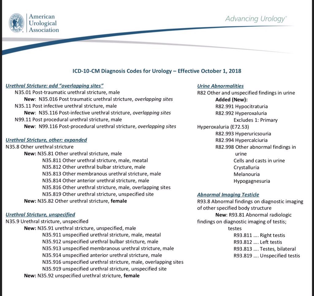 Helpful new ICD-10 codes for those of you diagnosing urethral strictures, hypocitraturia, or abnormalities on scrotal ultrasound @AWilli31