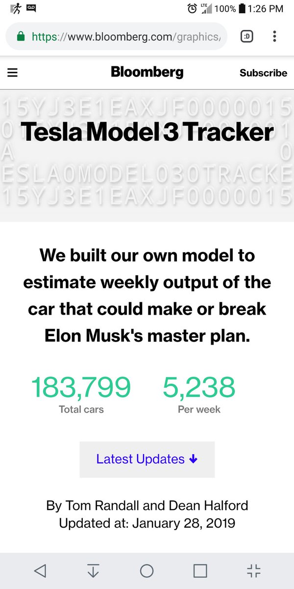 AmazingChevVolt's tweet photo. PUBLISHERS NOTE/
+100
#BloombergModel3BuildTracker
01.28.19
@Tesla, #Automotive Div.
#TeslaModel3 #Model3
#ElectricFueledVehicle: #EV #BEV #ElectricCar
An @ElonMusk Co.
$TSLA
One Hundred Eighty Three Thousand Seven Ninty Nine!
183,799+ Built | 5,238+ Wk
https://t.co/sHVfSha4Vs https://t.co/57dfzfm8EY
