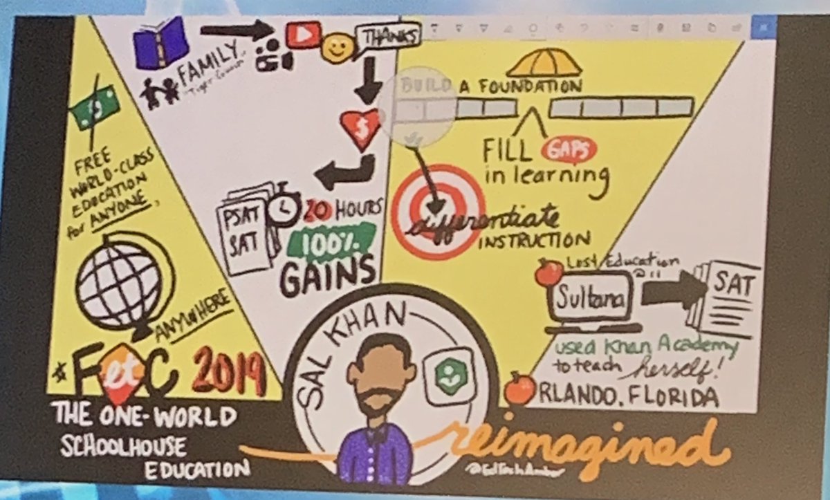 We all have gaps in our learning. It is the power of yet that keep us hungry to learn more. #GrowthMindsets
Khan Academy @salkhanacademy offers explanations for students, parents, and teachers.
We need to inspire students to love learning. #1Lecanto #FETC2019 #SketchNote