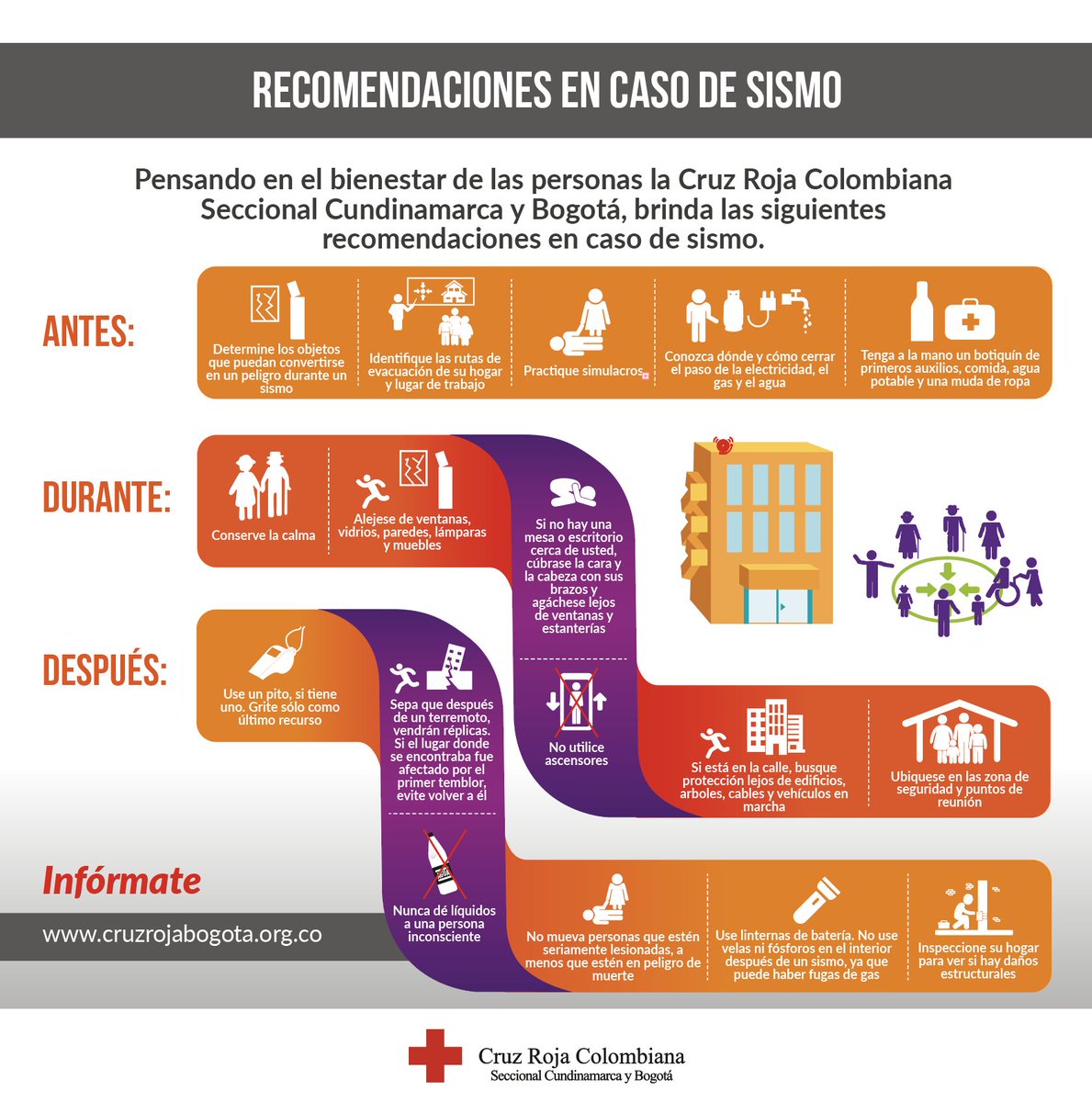 #Temblor Ten en cuenta las recomendaciones de #CruzRoja en caso de #Sismo