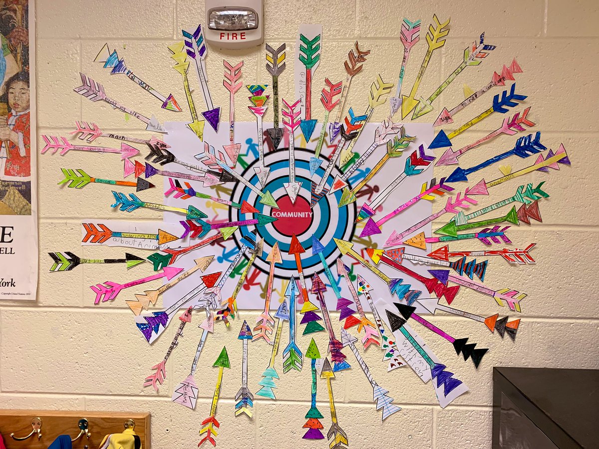 Pitner_Gifted's tweet photo. First grade goals are #ontarget !! 🎯 #pitnerpride #lovetothinkhere #targetcommunity https://t.co/nIgh3w1CwD