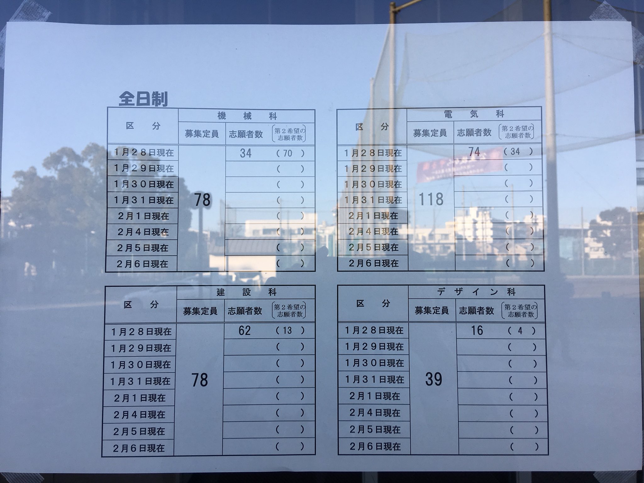 神奈川 工業 高校 倍率 2021