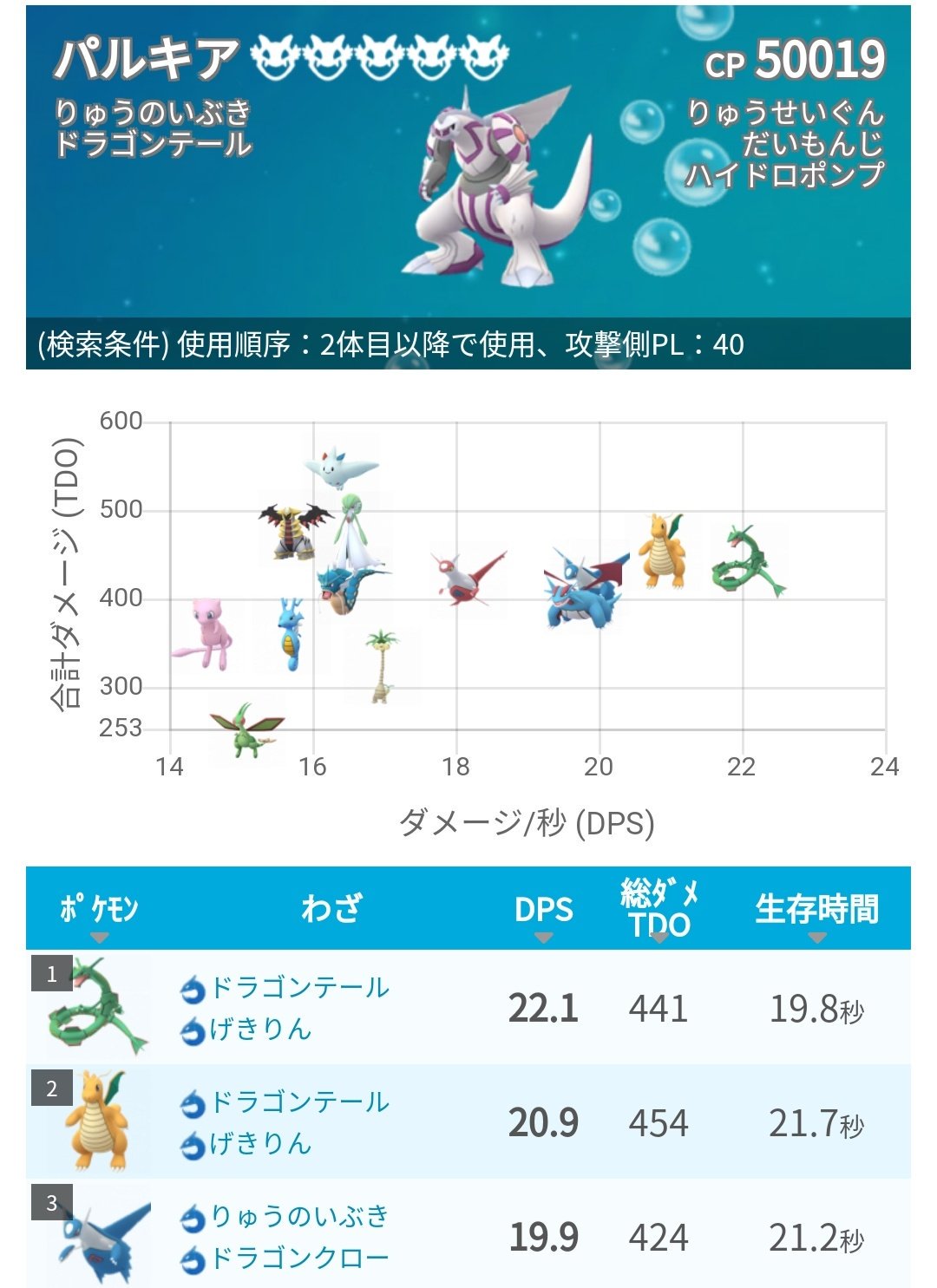 Twitter 上的 ポケモンgo攻略 みんポケ パルキアの対策ポケモン 強風であれば レックウザやカイリューで2人討伐可能です 画像2枚目は強風時 パルキア入手後はそのまま対策ポケモンとしても使えます パルキアのカウンターリスト T Co 0attc1nbyh