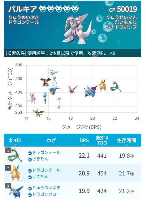 ポケモンgo 2月28日まで レイドに パルキア が登場 Kitokito World