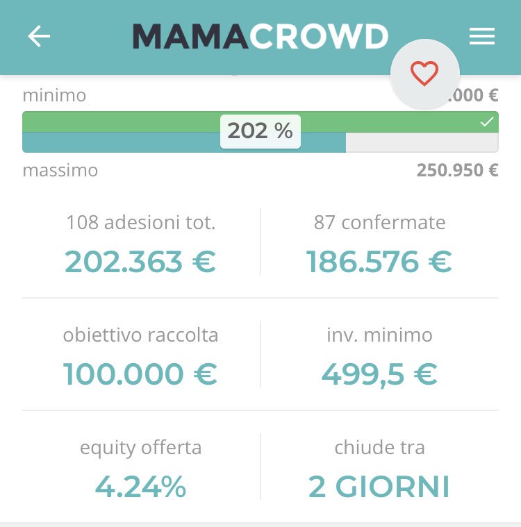 Superati i 200k€ di raccolta!
Ultimi 2 giorni per investire nella nostra campagna crowdfunding su <a href="/mamacrowdcom/">Mamacrowd</a> ! Bastano 15 minuti, si fa tutto online qui:
app.mamacrowd.com/project/210 
#startup #mamacrowd #italianfood