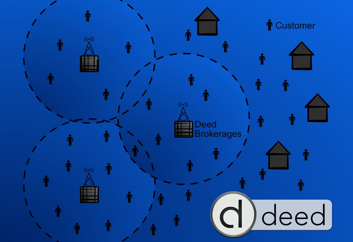 DeedToken's tweet photo. #Deed has adopted the same geographic philosophy as cell phone towers. The optimal structure allows clients to have equal access to a quality broker in their area.
https://t.co/tpOOltlxOE
#deecoin #realestate #brokers #CryptocurrencyNews #App https://t.co/JJVTVFo0kK