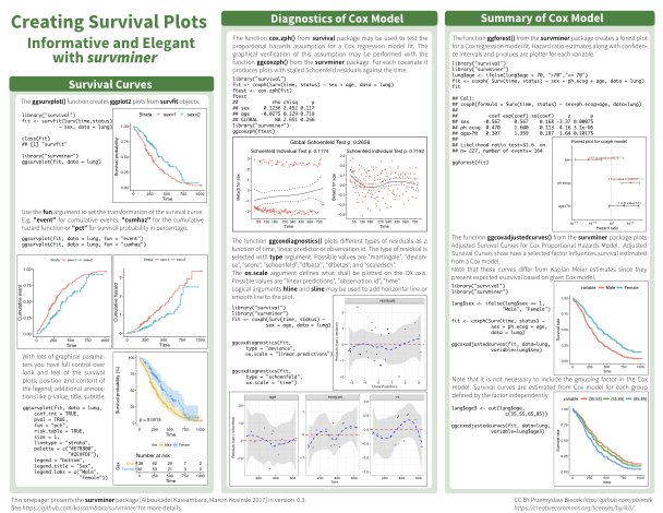 Today's #rstats cheatsheet: survminer
Download: github.com/rstudio/cheats…
See more: rstudio.com/resources/chea…
Contribute your own: github.com/rstudio/cheats…