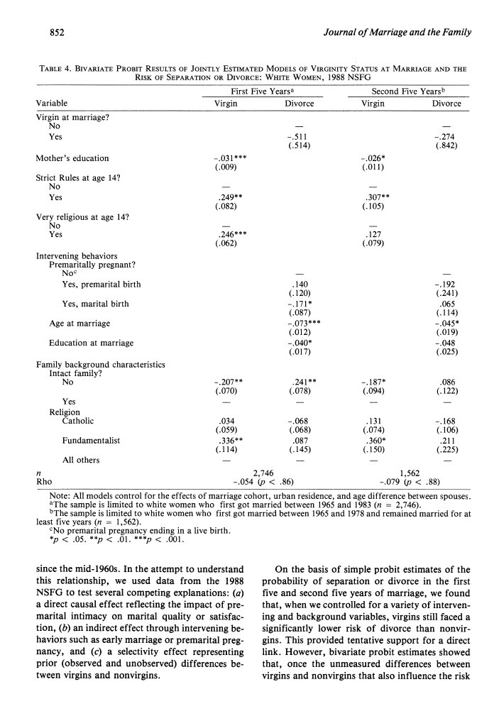 The intent to wait till marriage is what determines marital stability. Virgins who do not intend on waiting till marriage but are virgins at marriage also have similar divorce rates than those that commit adultery. https://www.jstor.org/stable/352992 