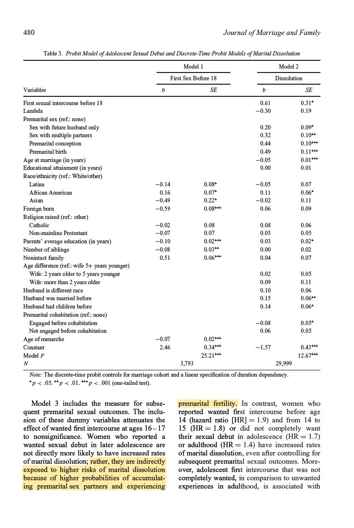 Engaging in pre-marital sexual behavior and cohabitation before marriage leads to pre-marital sex and higher rates of divorce. People raised in nonintact families are also more likely to have higher divorce rates. https://onlinelibrary.wiley.com/doi/abs/10.1111/j.1741-3737.2010.00819.x