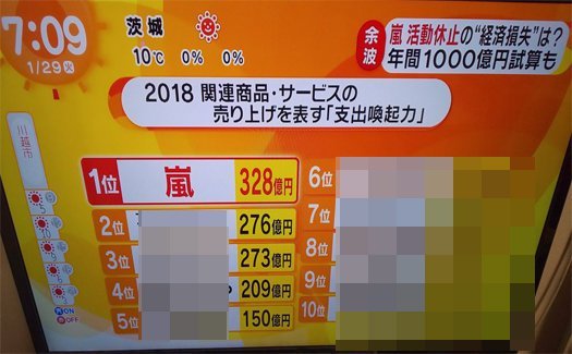 効果 嵐 経済 「嵐」328億円、「アイマス」276億円！アイドルやゲームの経済効果