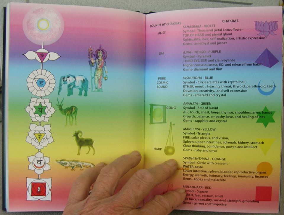 EvanellT's tweet image. This is a hardcover book crafted to last as a #crystalball reference and #howtoread your crystal ball book. The #chakra illustration is an original reference to the meaning and identity of the chakras. SphericalDoors