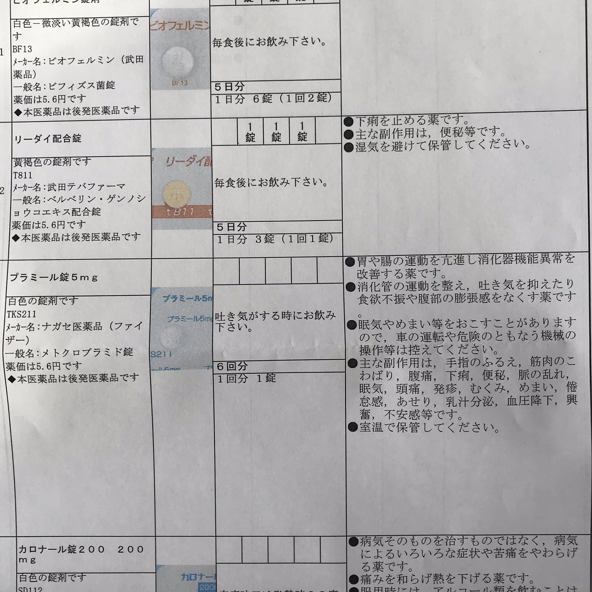 カロナール 0 大人 一 回 何 錠 カロナールを頭痛 生理痛に使う場合は何錠 子供の場合は