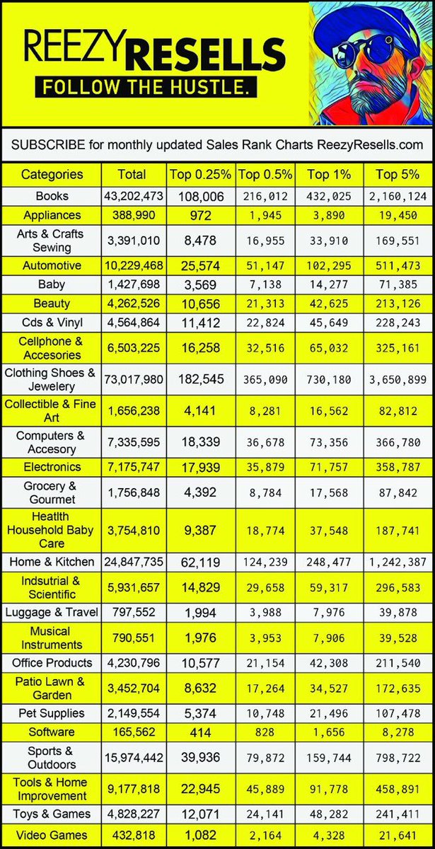 Amazon Fba Sales Rank Chart